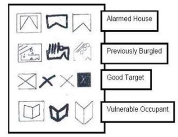 Bugulary markings1